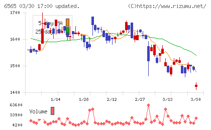 ＡＢホテルチャート