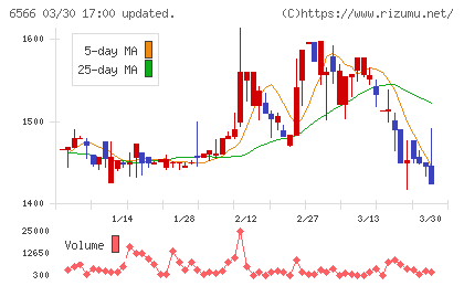 要興業チャート