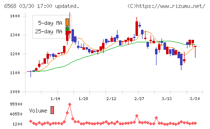 神戸天然物化学チャート