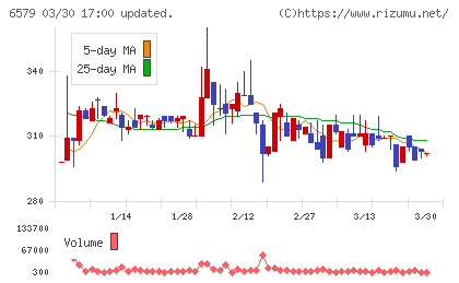 ログリーチャート