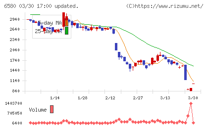 ライトアップチャート