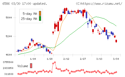 マキタチャート