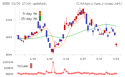 東芝テックチャート