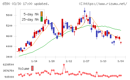 芝浦メカトロニクスチャート