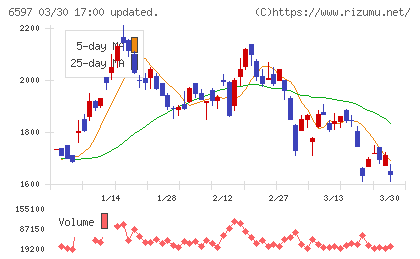 ＨＰＣシステムズチャート