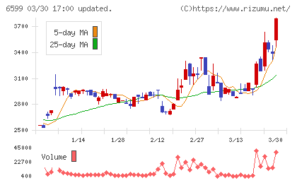 エブレンチャート