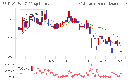 ユー・エム・シー・エレクトロニクスチャート