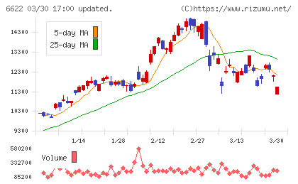 ダイヘンチャート