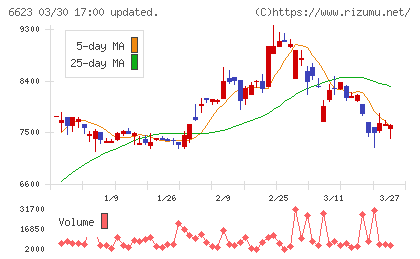 愛知電機チャート