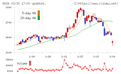 ＳＥＭＩＴＥＣチャート