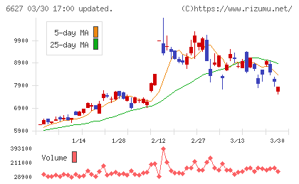 テラプローブチャート