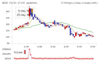 ＪＮグループチャート