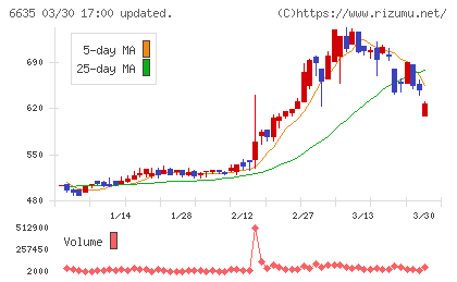 大日光・エンジニアリングチャート