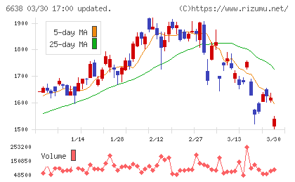 ミマキエンジニアリングチャート