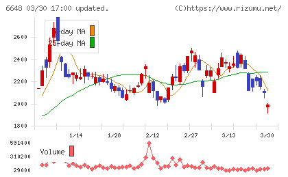 かわでんチャート