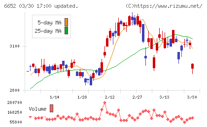 ＩＤＥＣチャート