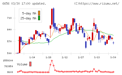 インスペックチャート