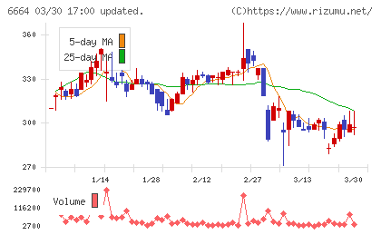 オプトエレクトロニクスチャート