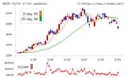アドテック　プラズマ　テクノロジーチャート