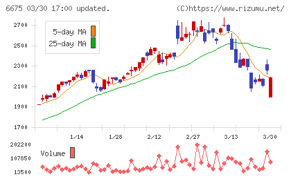 サクサチャート
