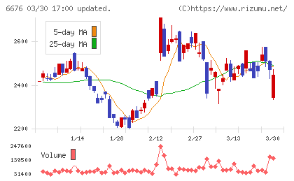 バッファローチャート