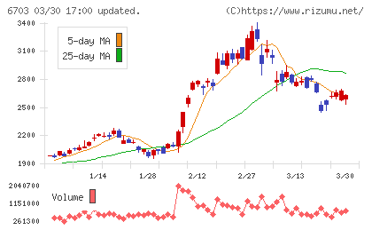 ＯＫＩチャート