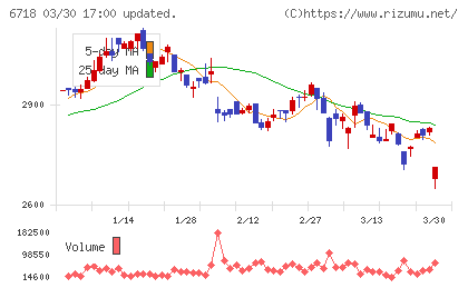 アイホンチャート