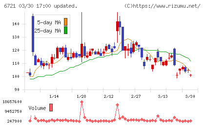 ウインテストチャート