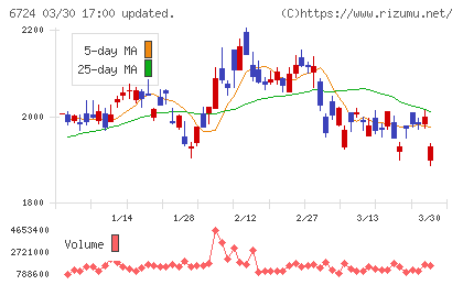セイコーエプソンチャート