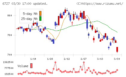 ワコムチャート