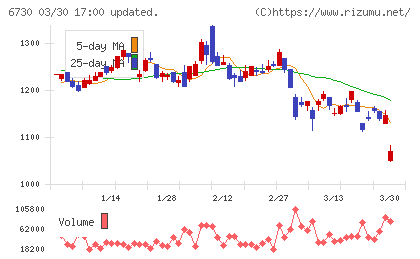 アクセルチャート