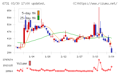 ピクセラチャート