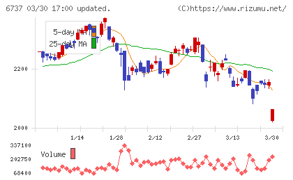 ＥＩＺＯチャート