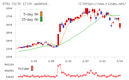 日本信号チャート