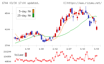 能美防災チャート
