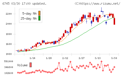 ホーチキチャート