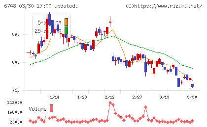 星和電機チャート