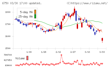 エレコムチャート
