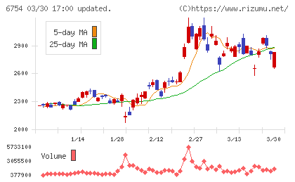 アンリツチャート