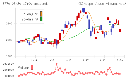 アルプスアルパインチャート