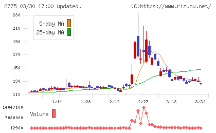 ＴＢグループチャート