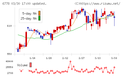 アルチザネットワークスチャート