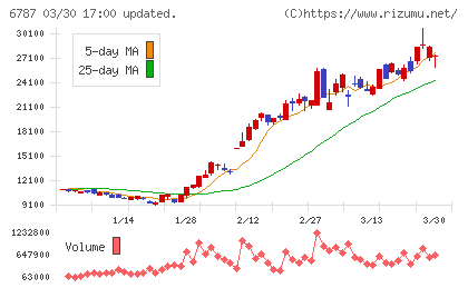 メイコーチャート