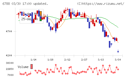 日本トリムチャート