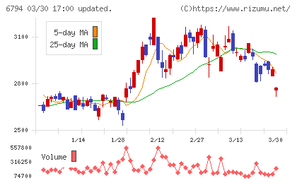 フォスター電機チャート