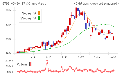 ＳＭＫチャート