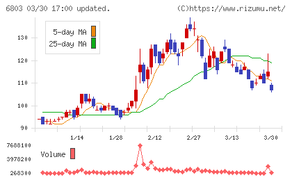 ティアックチャート