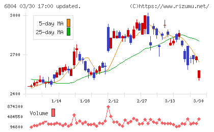 ホシデンチャート