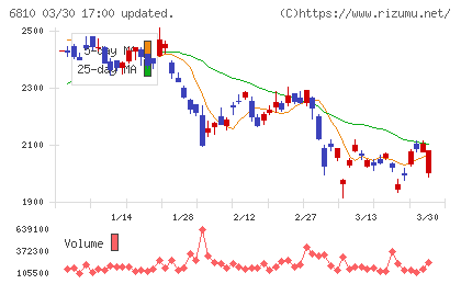 マクセルチャート