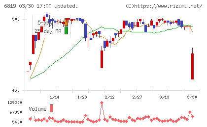 伊豆シャボテンリゾートチャート
